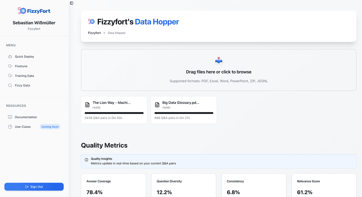 FizzyFort Data